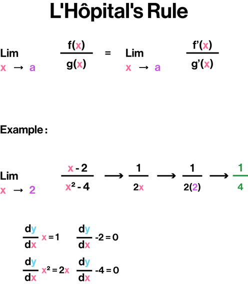 L'Hôpital's Rule.png