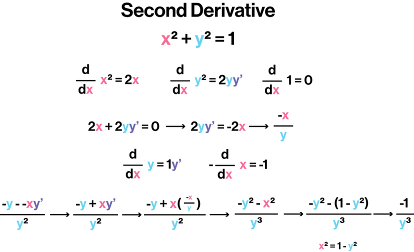 Second Derivative.png