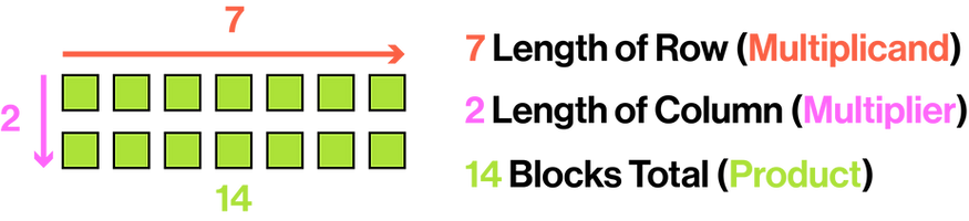 Multiplication Example Show.png