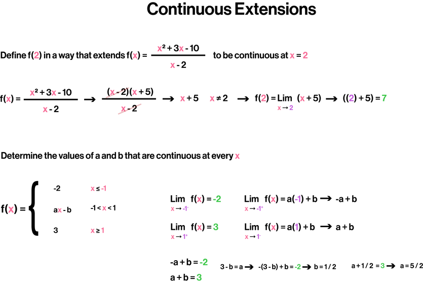 Continuous Extensions.png