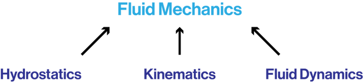 Fluid Mechanics.png