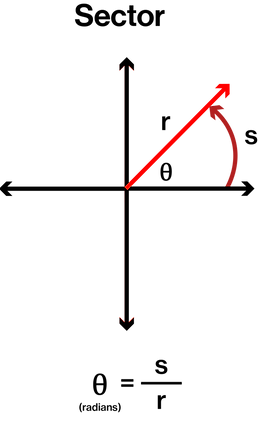 Sector Geometry.png