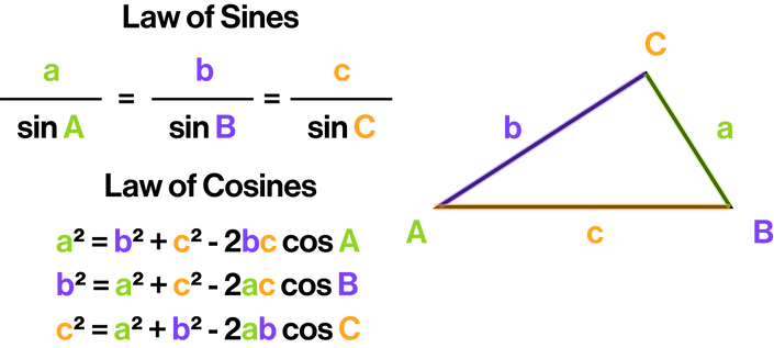 Law of Cosines and Law of Sines.png