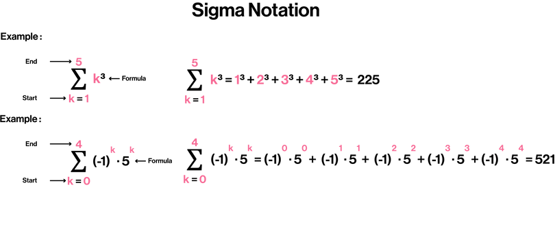 Sigma Notation.png