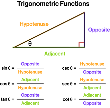 Trigonometric Functions.png