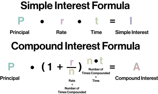 Interest Formulas.png