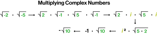 Multiplying Complex Numbers.png