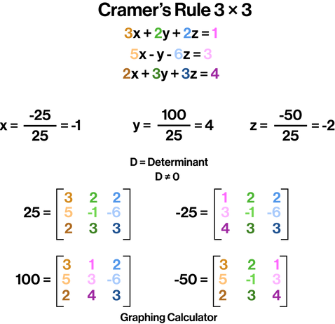 Cramer’s Rule 3 × 3 Example.png