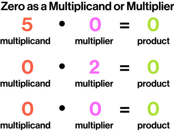 Zero as a Multiplier and Multiplicand.png