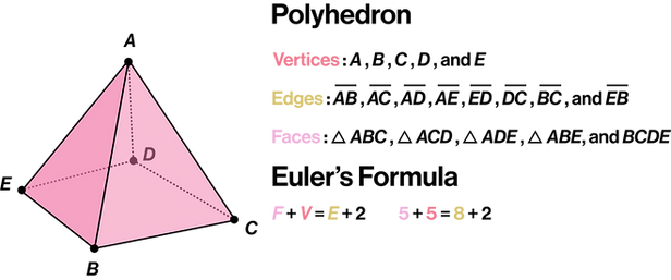 Polyhedron.png