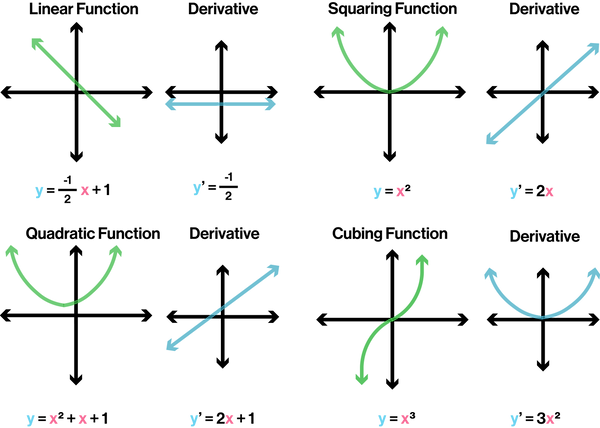 Derivative Graph 1.png