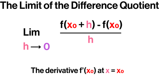 The Limit of the Difference Quotient.png