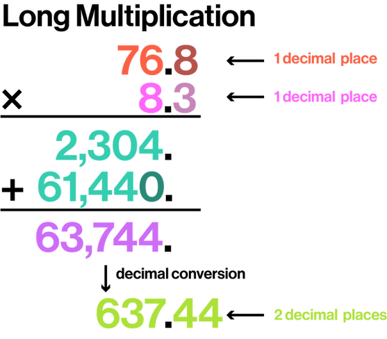 Long Multiplication.png