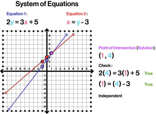 System of Equations.png