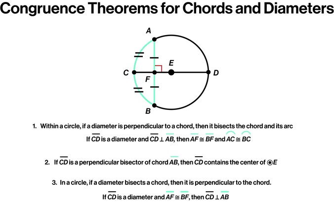 Relationship Between Chords and a Circle's Diameter.png