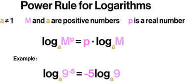 Power Rule for Logarithms.png