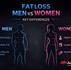 Fat Loss for Men vs Women — Why Age, Hormones and Lifestyle Matter More Than You Thin
