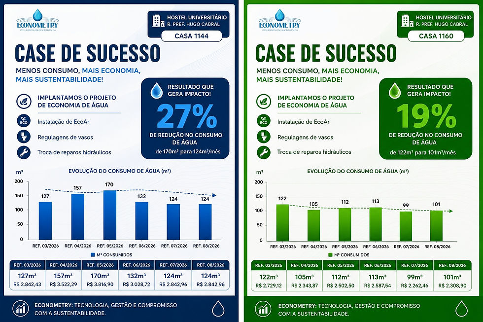 Menos desperdício. Mais economia. Mais eficiência. 💧💰 - Hostel Universitário