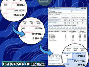 Aumento no consumo? Descubra como a Econometry pode ajudar! - José Carlos