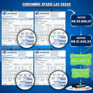 Spazio Las Vegas Reduz Consumo e Preserva 165 Mil Litros com Soluções Inteligentes