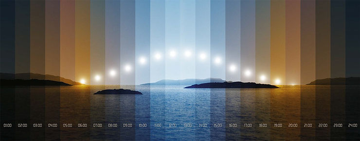 Günün saatlerine göre gün ışığı renkleri