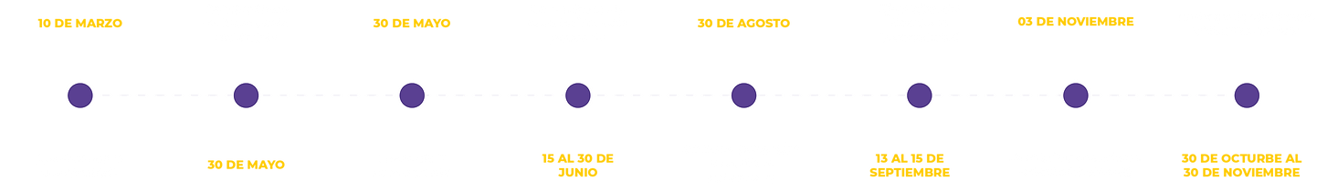 LINEA DE TIEMPO ECOCIUDADES_Mesa de trabajo 1.png