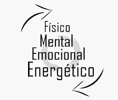 MetafÃsica da Saúde - Mente X Corpo