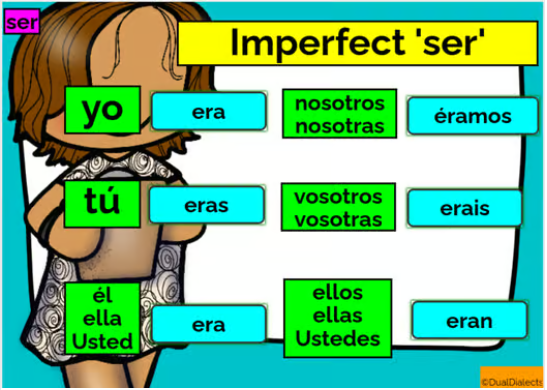 Thumbnail: Boom Cards Cuando Era… | Spanish Imperfect Tense & Conversation Practice