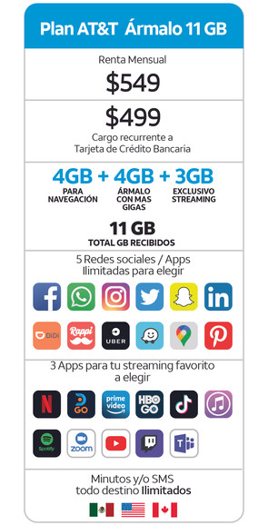 AT&T VIP | PrimeMx | Distribuidor Autorizado AT&T