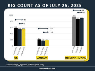 Rig count July 2025