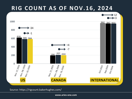 Rig Count Update: Key Insights for the Energy Sector