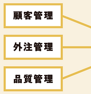 データの一元管理