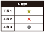 案件進歩確認