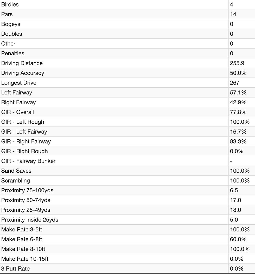 Day 2 Stats for NXXT Tour Juliette Falls