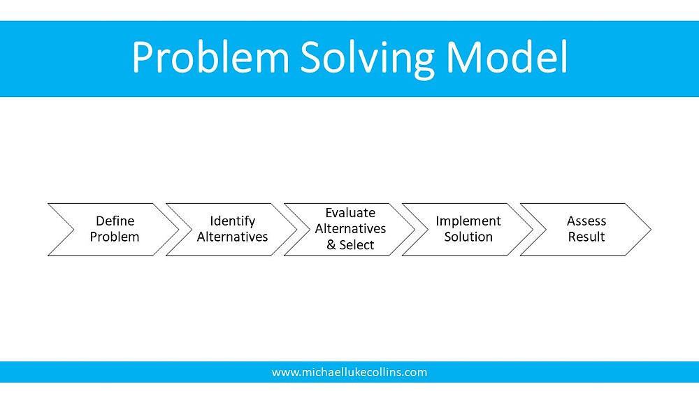 1. the analytical problem solving model helps minimize impediments to