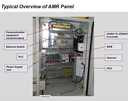 Typical design of AMR Panel