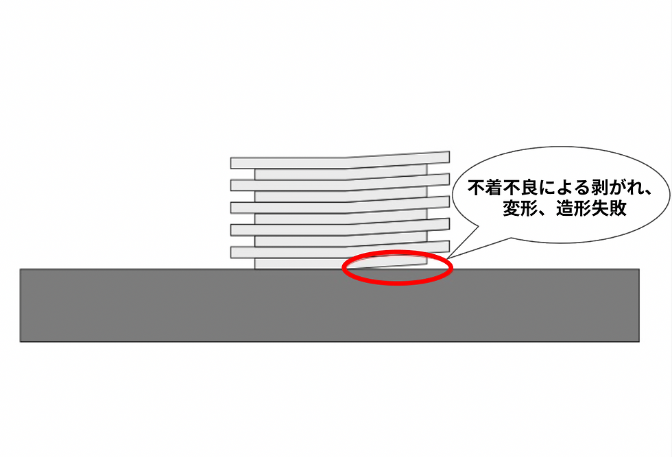 YAMを学ぶ 3Dプリンターの使い方を知る 不着不良による剥がれ