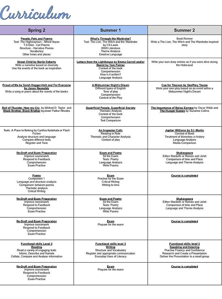 eNGLISHCurriculum Handbook v4 - Google Docs_page-0002.jpg