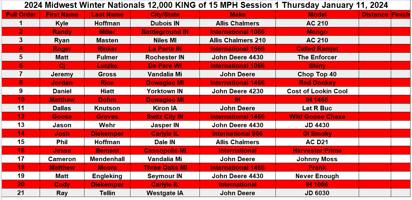 2024 Midwest Winter Nationals 12,000 KING of 15MPH Class Order