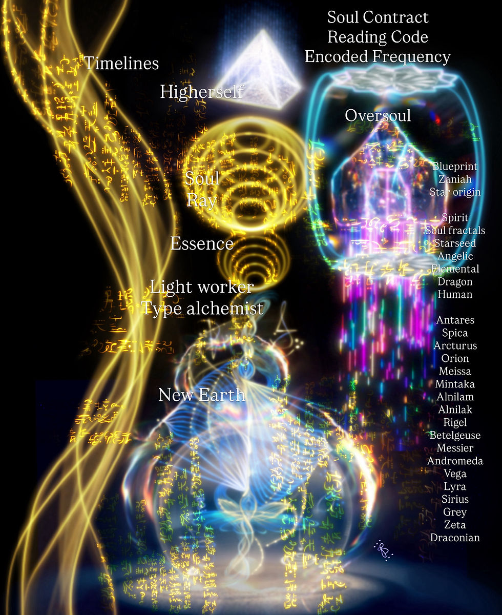 The Zaniah Star: The High Priestess Frequency