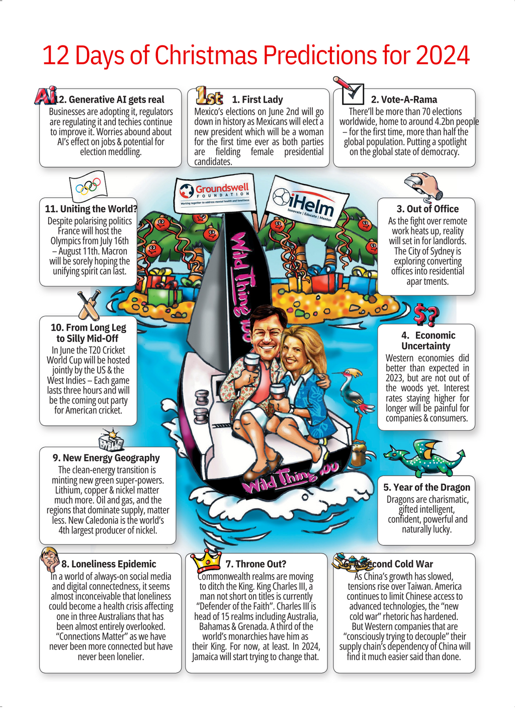 Loneliness Groundswell Foundation