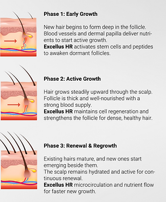 HAIR REGROWTH CEBU PRP HAIR REGROWTH CEBU HAIR THINNING SOLUTION CEBU EXOSOME HAIR CEBU EX