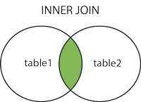 img_innerjoin.gif