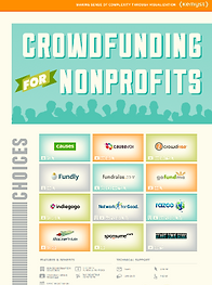 Crowdfunding for Non-Profits v2.0