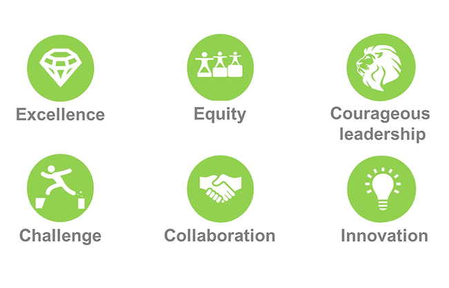 challenge_partners_values.png