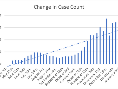 COVID-19 Update, Friday January 22nd