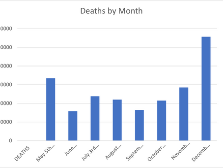 COVID-19 Update, Friday, January 8th