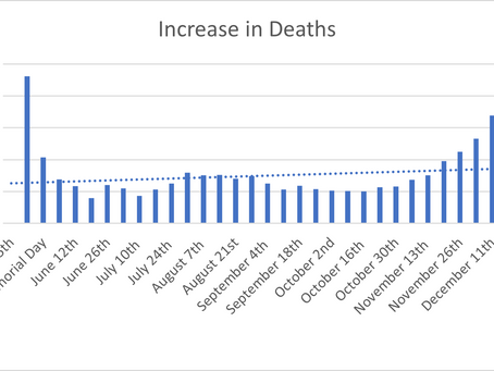 COVID-19 Update: Friday, December 11th