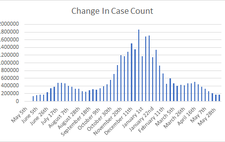 COVID-19 Update: Friday, June 4th