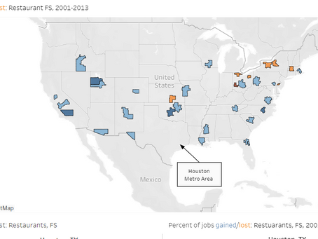 JobOutlook for US-Hospitality Industry